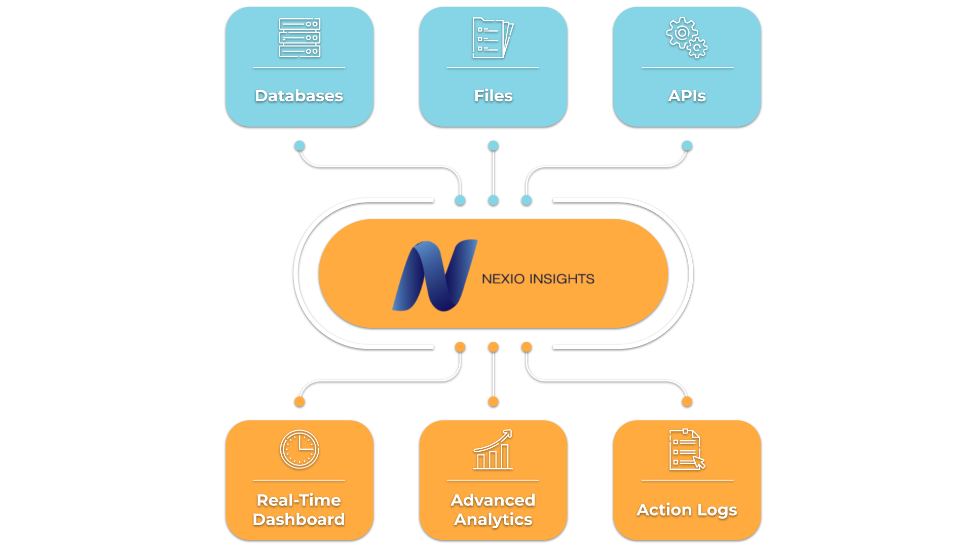 nexio insights